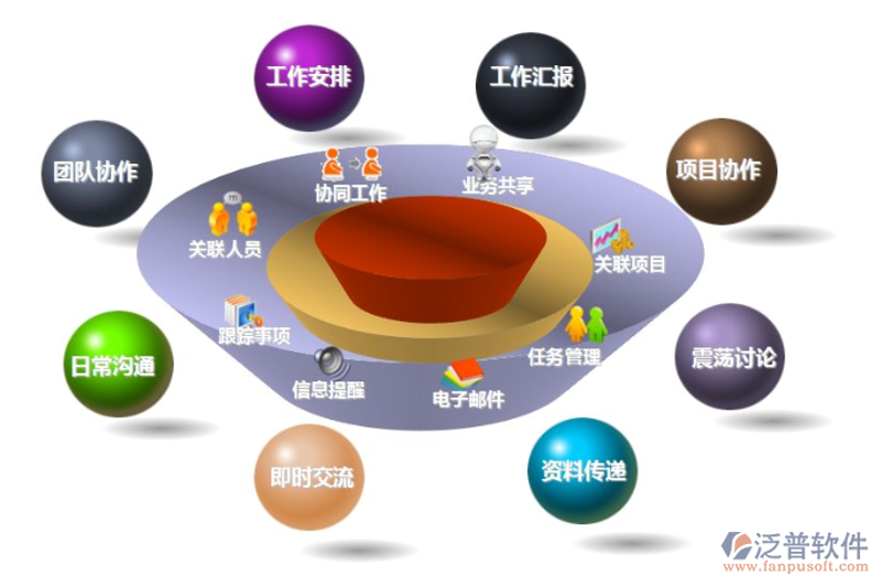 软件定制开发:重庆企业智能化转型的新引擎