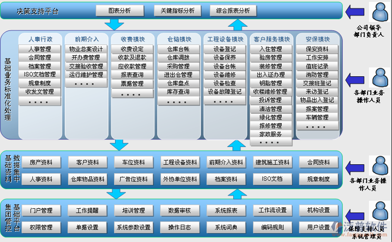 小程序开发在重庆:新经济的微风